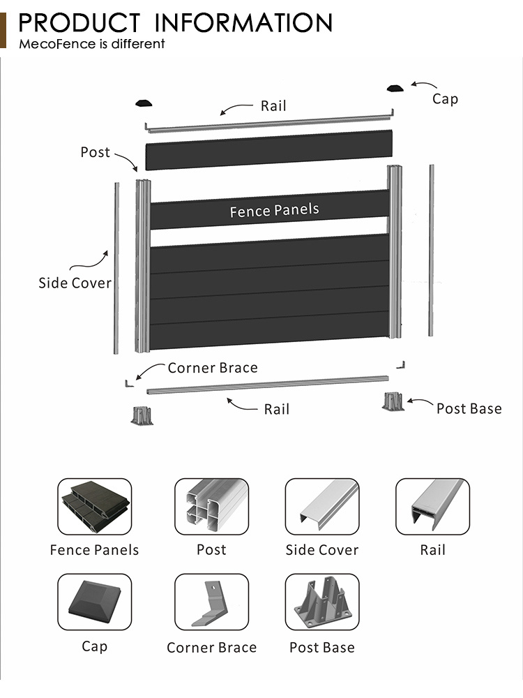 WPC Fence Door/WPC Fence Gate High Quality Protection Fence