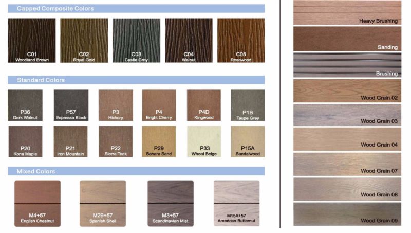 Co-Extrusion WPC Decking Wood WPC Board Composite Composite Terrace Decking