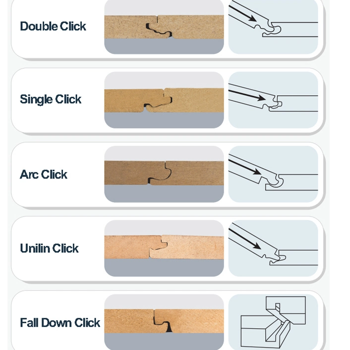 PVC Sticker Thick Wear-Resistant WPC Deck Flooring
