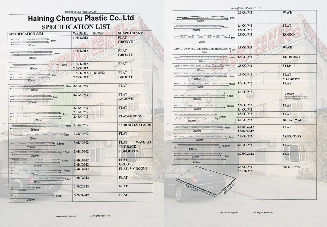 Best Quality China Manufacturer Factory Price Cheap Panel De PVC PVC Por Pared PVC Ceiling Panel PVC Wall Panel