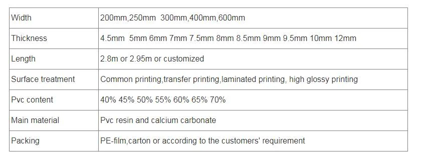 Factory Price Laminated PVC Ceiling Panels PVC Wall Panel Panel PVC Panels