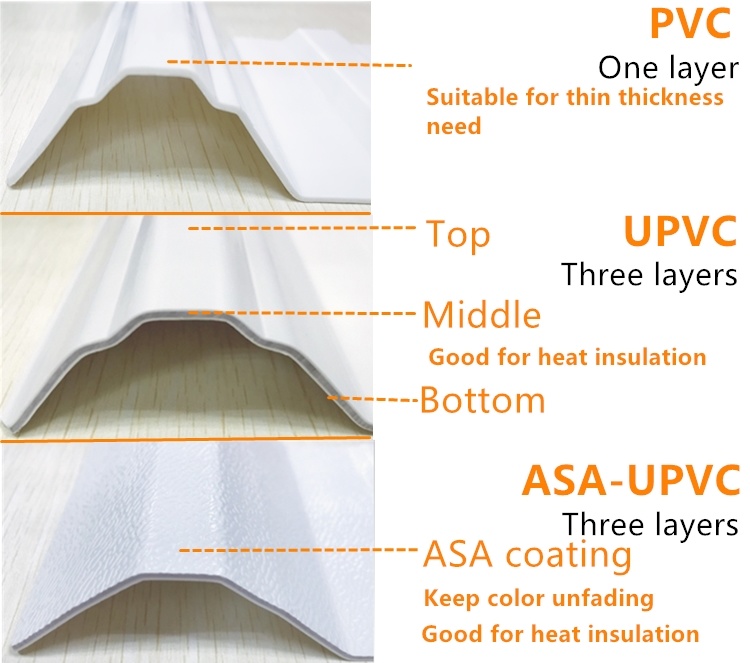 Noise Avoiding UPVC Plastic Ceiling Panel for Villa