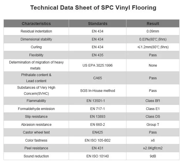 China Supplier Wholesale Spc Valinge Click Flooring Piso Plastic WPC Price WPC Flooring