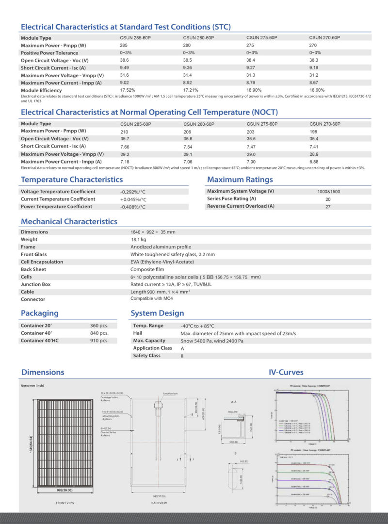 320W Solar Panel Manufacturer PV Solar Panels