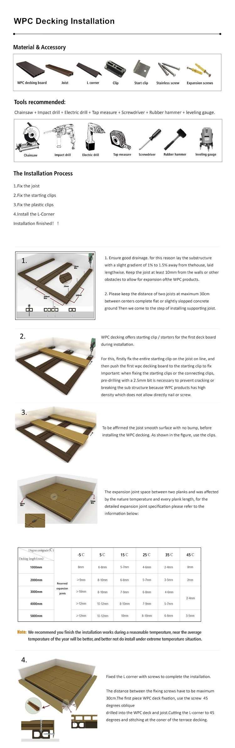 WPC Fence Panels/Outdoor Garden Fence Boards/Decking Railing Designs WPC