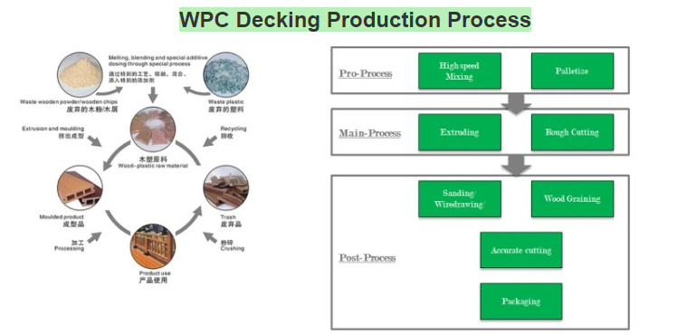 Waterproof WPC Deck Board Wood Plastic Composite Floor