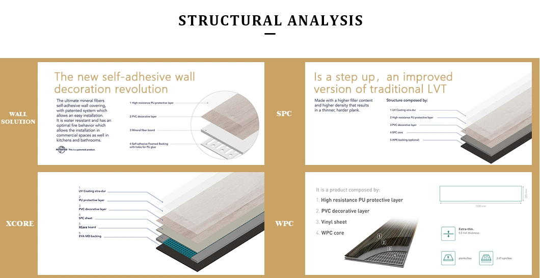 Cheap Vinyl PVC Wall Base WPC Panel Board Hot PVC Ceiling WPC PVC Panel Wall Cladding