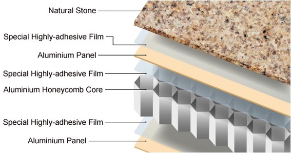 Natural Marble Fireproof Honeycomb Panel for Exterior Wall