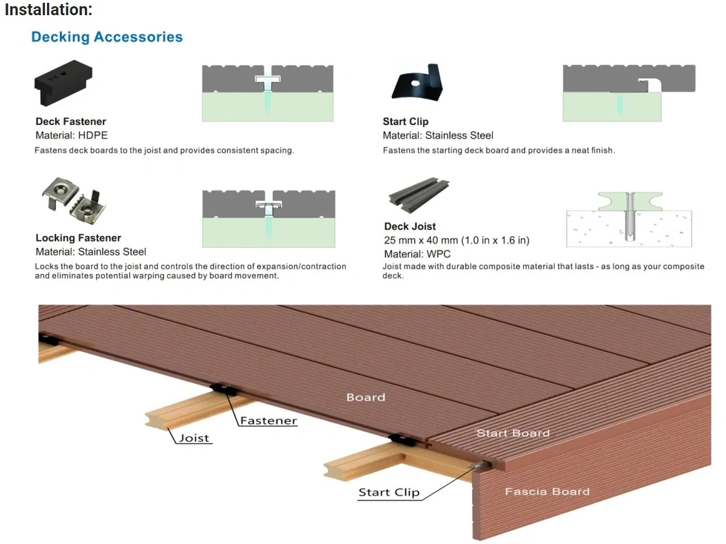 Deck Engineered Wooden Floor Outdoor Covering WPC Composite Decking Plastic Decking Laminate Flooring