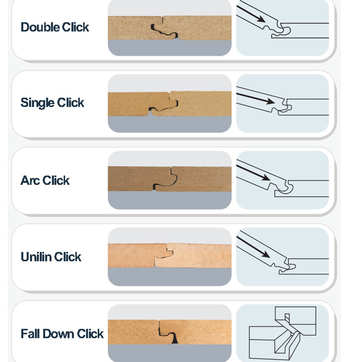 Mirror Surface Oak Yellow Wood Grain Building Material AC3 AC4 Laminated/Laminate Flooring Plastic Floor HDF