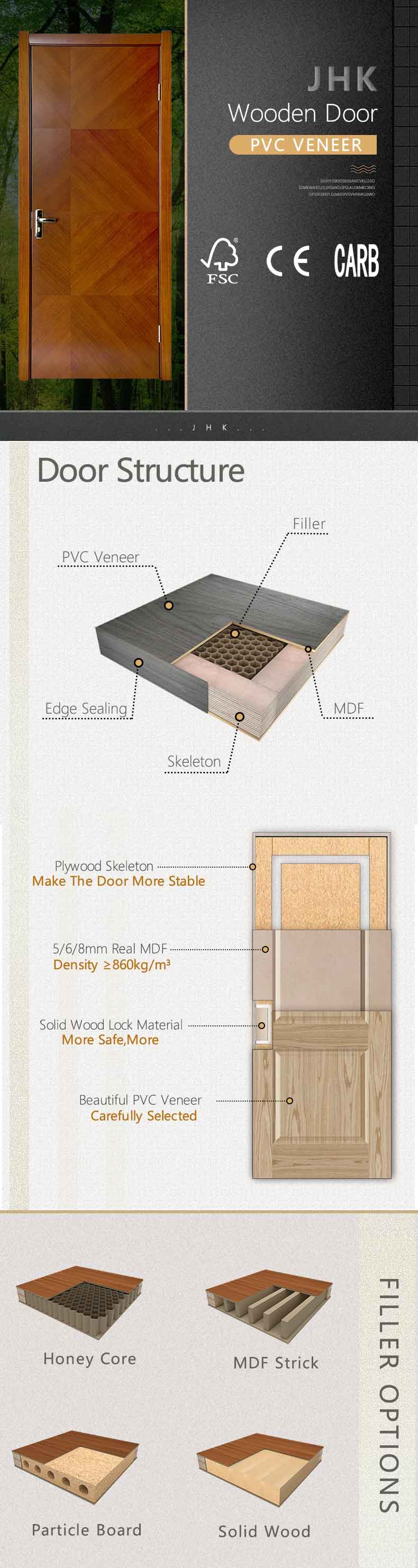 Jhk MDF Composited WPC Molded Laminated MDF PVC Interior Door