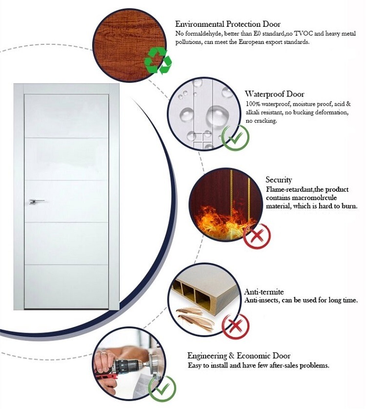 High Quality Interior Room Doors Design WPC Panel Door