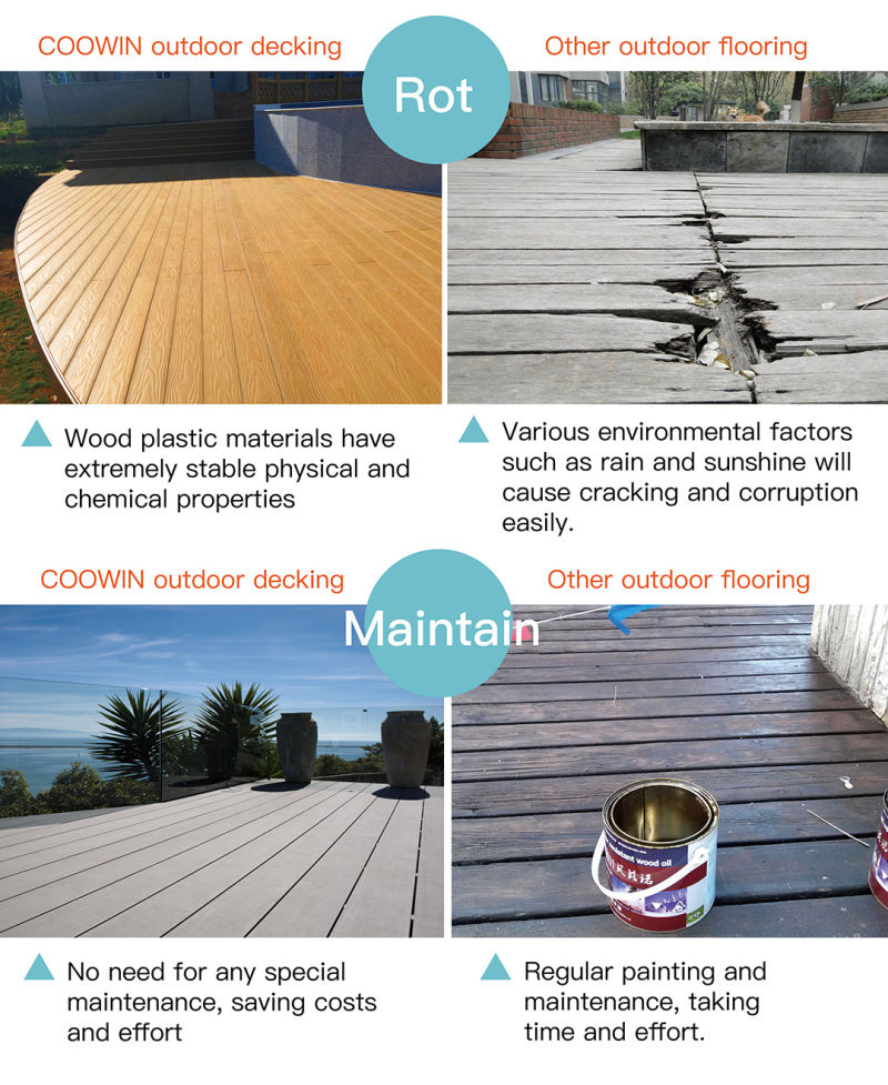 WPC Building Materials Waterproof Laminate Flooring