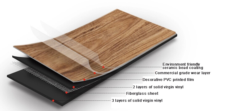 Valinge Click WPC Vinyl Flooring PVC Vinyl Plank