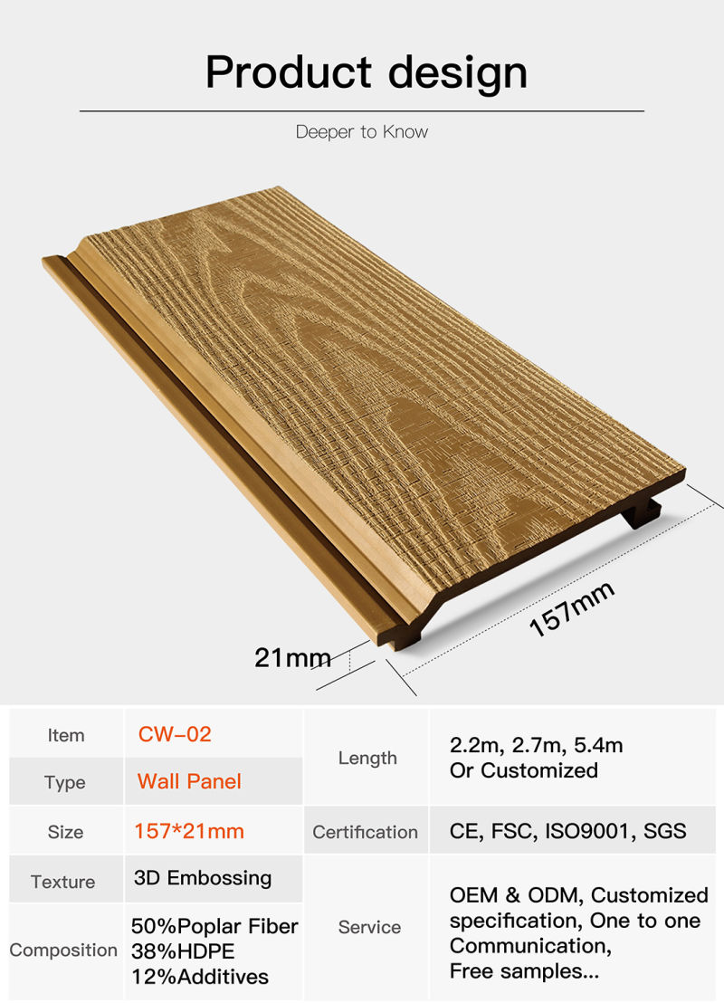 Cheap Wall Cladding Material Competitive Price WPC Composite Wall Cladding