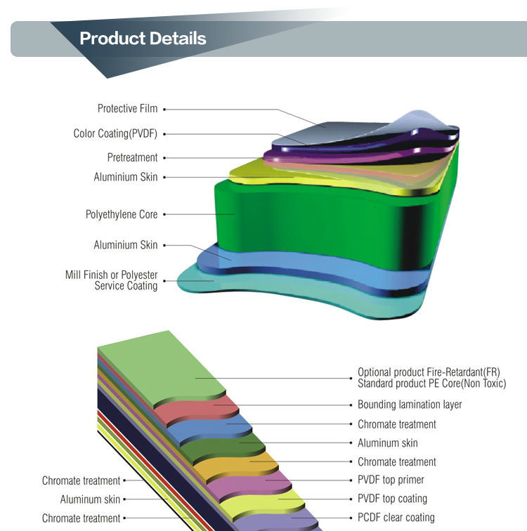 Decorative Aluminium Composite Panel Aluminum Sheet Supplier