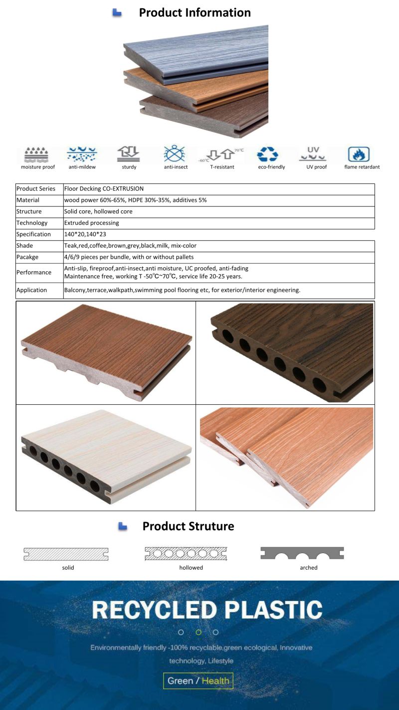 Co-Extrusion WPC Decking WPC Composite Deckining