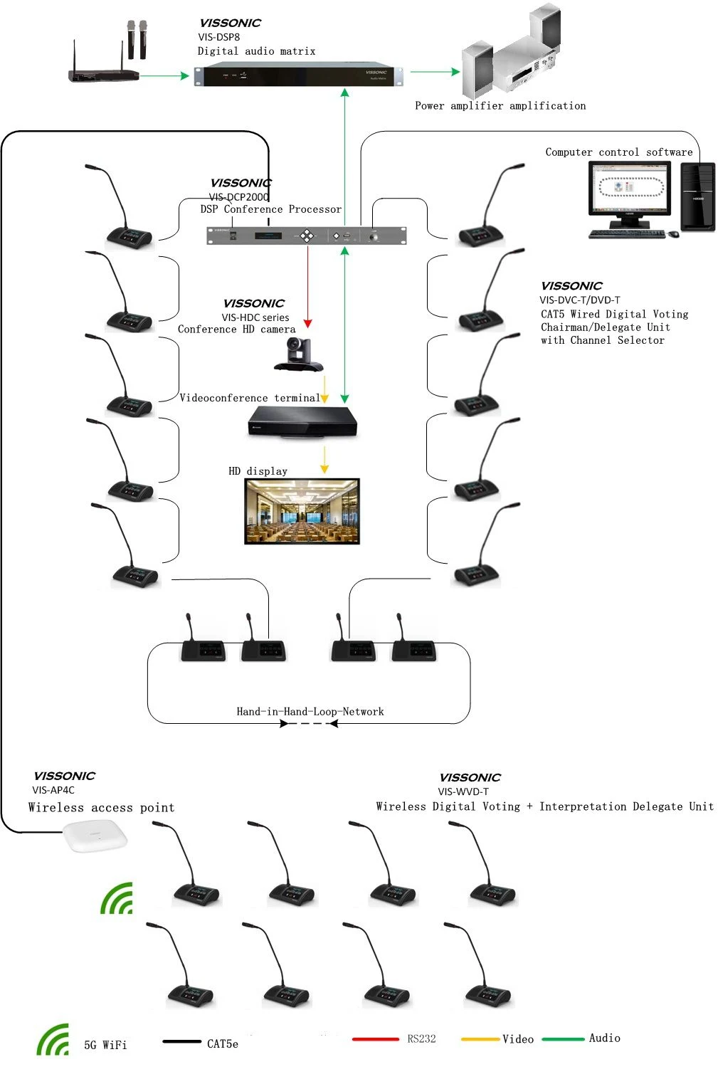 Multi-Functional WiFi Wireless Conference Room Microphone in Voting Function