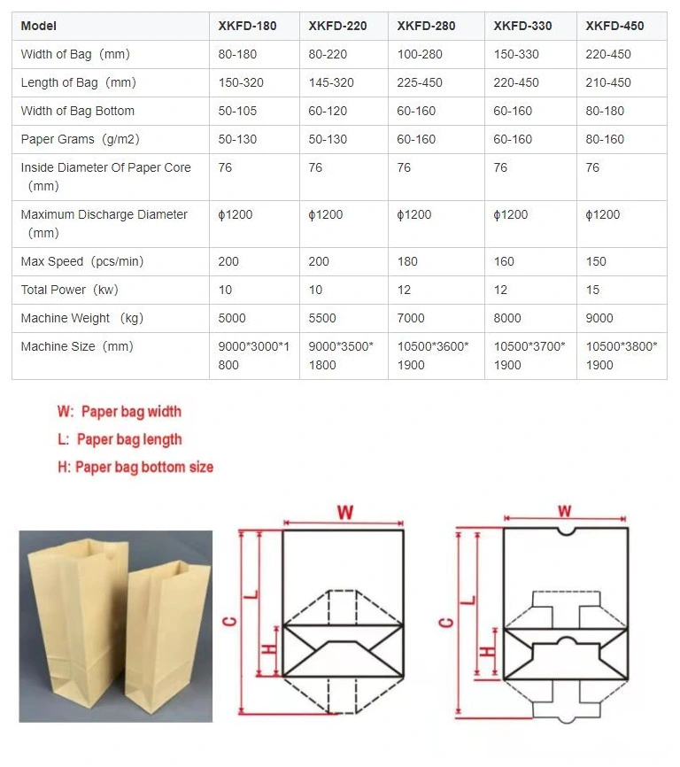 Paper Bags Manufacturing Machines Prices, Fully Automatic Paper Bag Making Machine, Paper Bag Machine Price