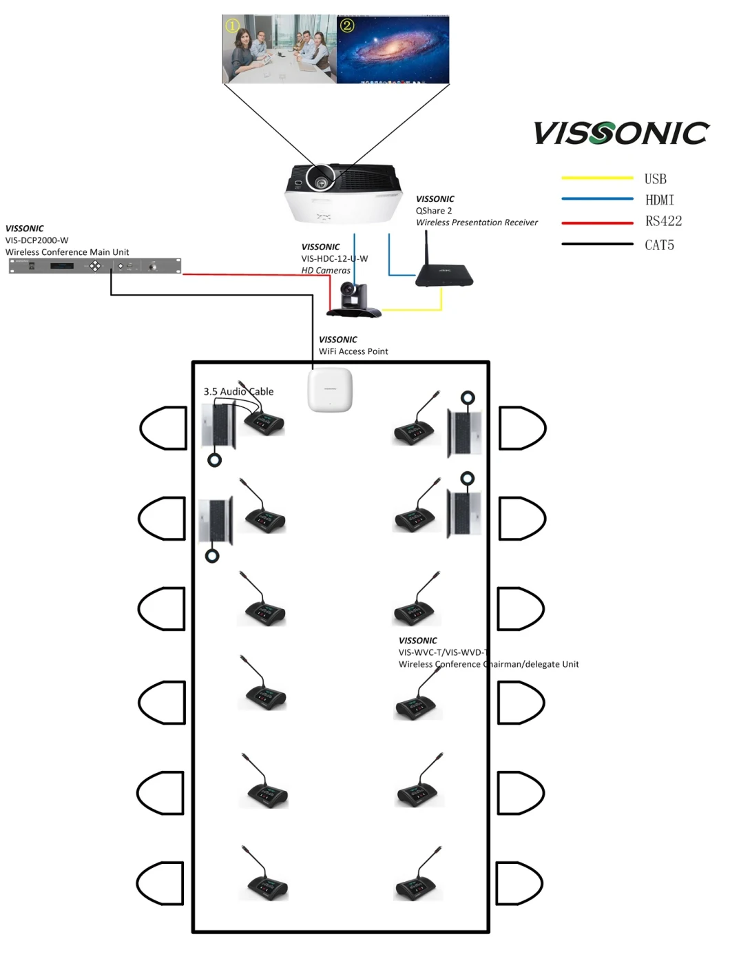 Vissonic 5g WiFi Wireless Microphone Digital Voting+Interpretation Conference System