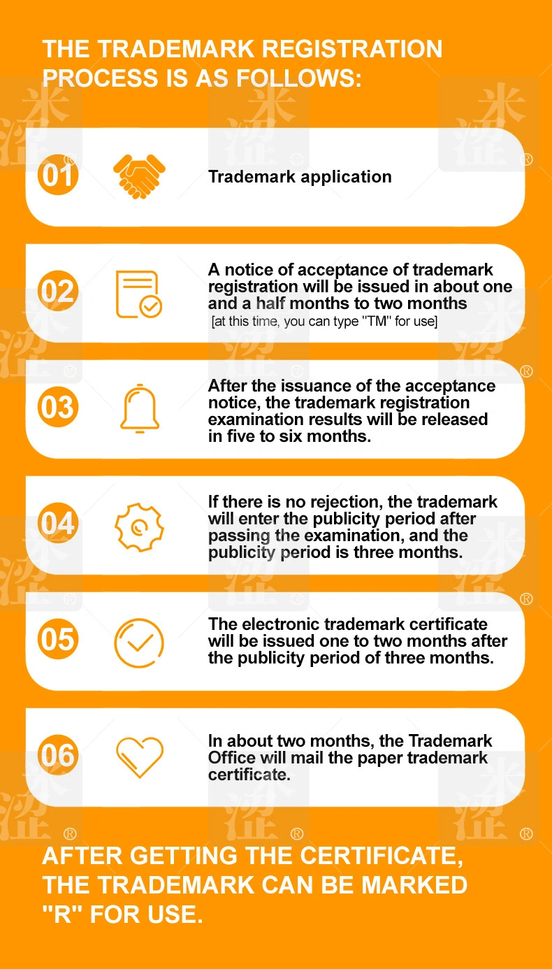 Semi, Online Company Registration Service in China, Trademark Registration, Patent Application