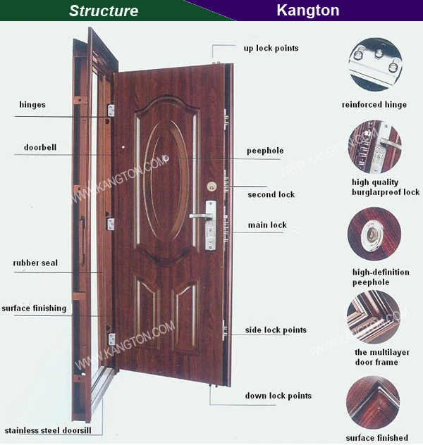 Exterior Steel Door, Steel Security Door with CE (iron door)