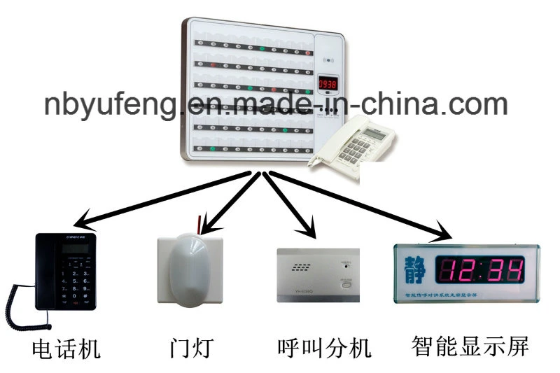 Yf-MD Nurse Call System-Door LED Display Screen Display Screen System Nurse Call