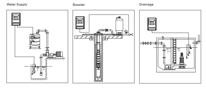 Single Pump Control Panel (M921) Which Reserved Space for Installing Start Capacitor