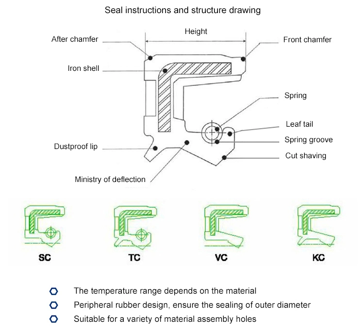 Direct Sale Good Weather Resistance Oil Seal