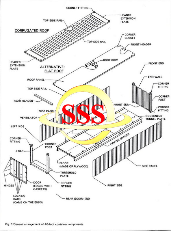 Shipping Container Rubber Door Seal Gasket for Dry and Refrigerator Door Container Parts Marine