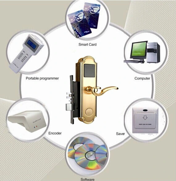 Electronic Remote Control for Door Lock Types