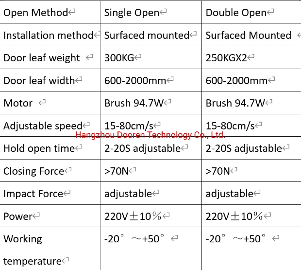 Automatic Sliding Glass Door Operator with Brush Motor, Sensor Door Operator