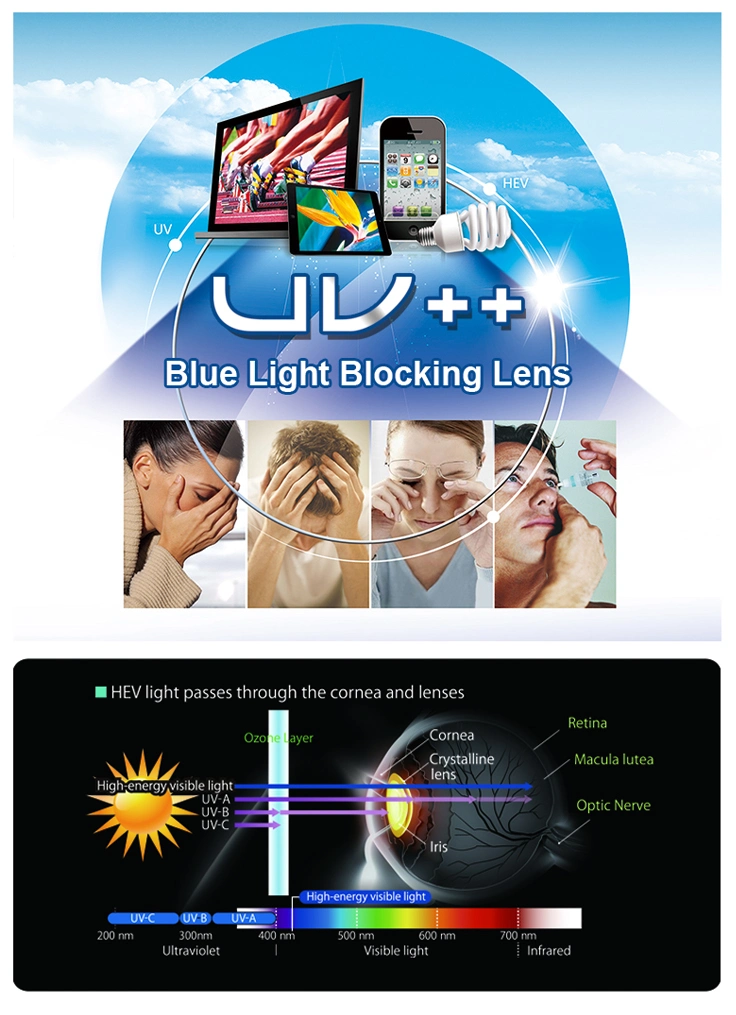 1.56 Fsv UV++ Blue Block Lens; Anti-Blue Ray Lens