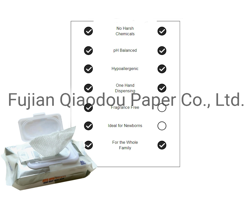 Practical Clean Fragrance Free Hypoallergenic Water Kitchen Wipes