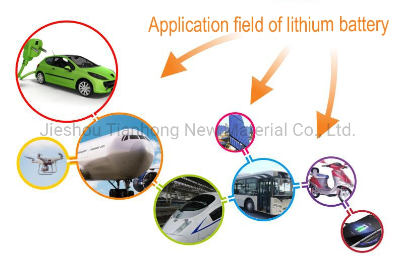 Lithium Battery Separator/Membranes/PP Film/Ion Exchange Film for Li-ion Battery