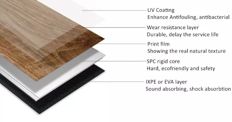 Home Decoration Materials Wooden Color Vinyl Spc Flooring for Dacing Room