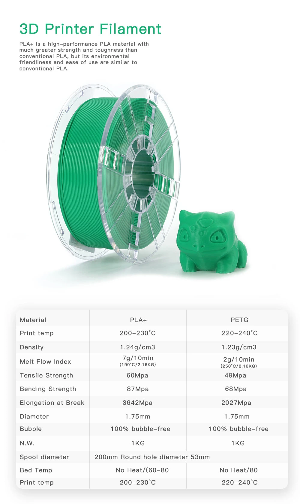 Wholesale 1.75mm 3D Printing Material PLA Filament 3D Printer Filament for Fdm Printer