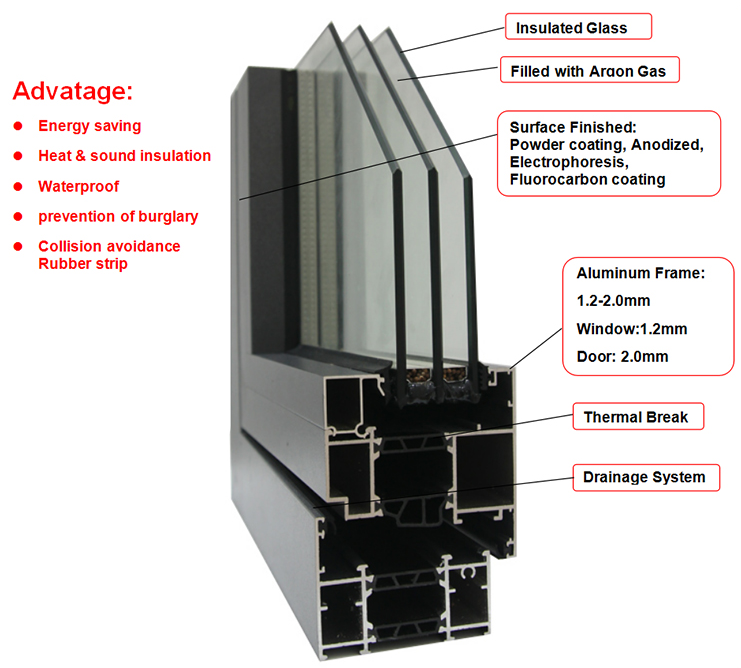 Aluminum Hinged Triple Hurricane Impact Soundproof Windows Aluminium Double Panel Sliding Window with Insect Screen