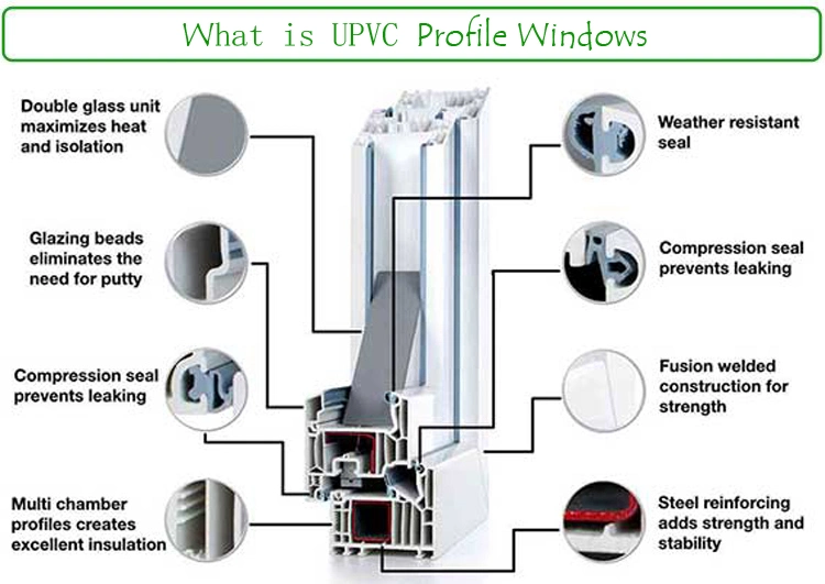 UPVC Single Hung Glass Windows with Grills Inside Design