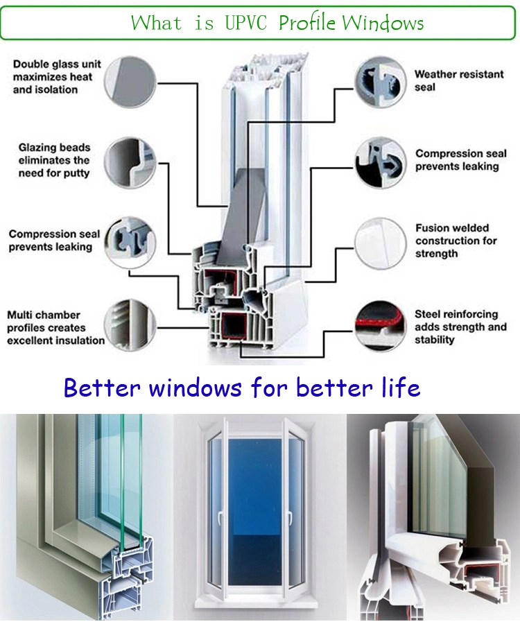 Vinly Top Hung Windows Grill Design Price, Handcrank Awning Window