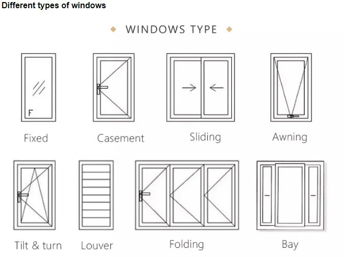 Aluminium Window Aluminium Window for Sale Aluminium Casement Windows