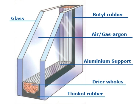 Chinese Manufacturer Cheap Price UPVC Windows Plastic Window Conch Profile UPVC Sliding Windows Hurricane Impact Windows