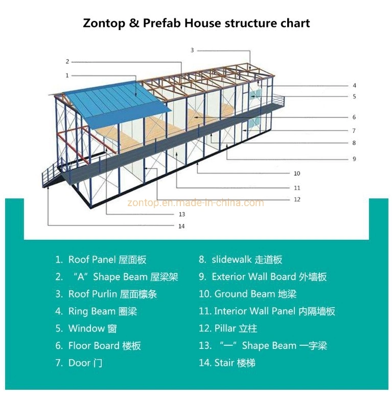 Galvanized Steel House Economic Refugees K House Prefab K House for Affordable Family House and Apartments