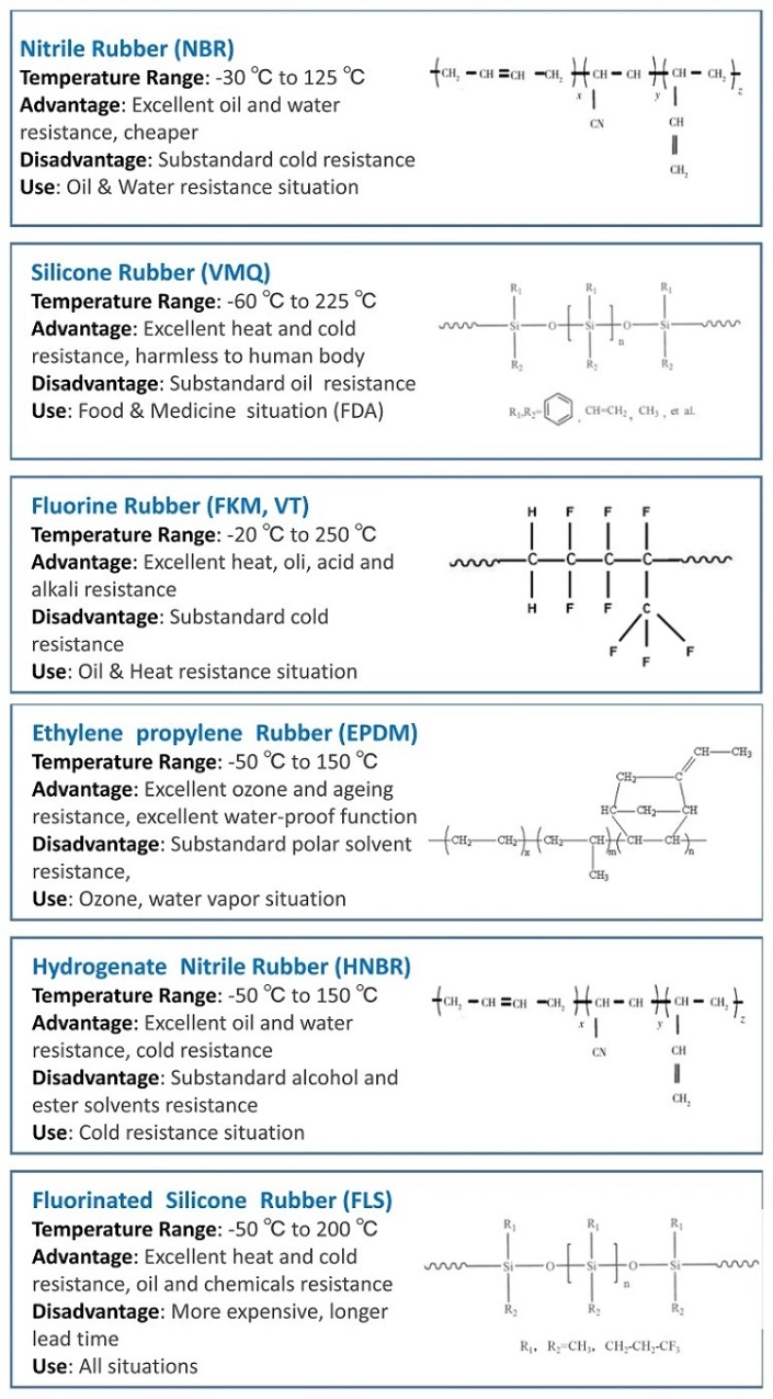 American Standard Rubber O-Rings as-568 Standard Rubber O-Rings