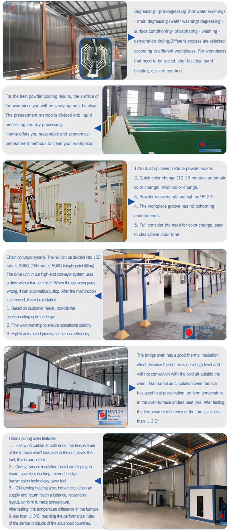 Aluminium Alloy Window Electrostatic Powder Coating Equipment Production Line