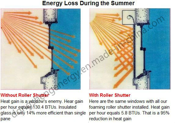 Motorized Sunshade Window Roller Shutter