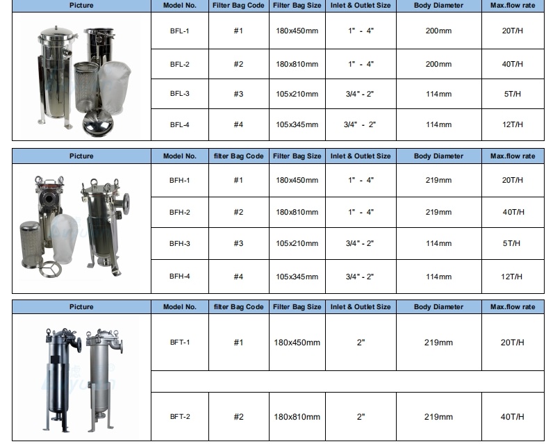 SS304 SS316 Multi Bag Filter Housing/Stainless Steel Housing with Filter Bag #1 #2 for Liquid Filtration