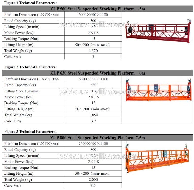 Zlp630 Work Platform for Window Cleaning / Zlp800 Cradle for Glass