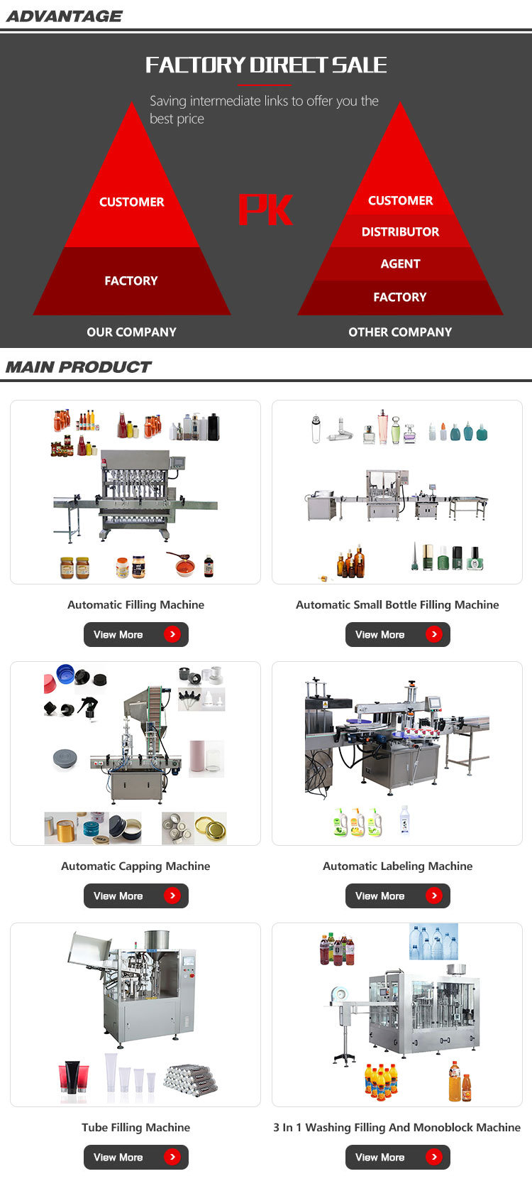 Automatic Cooking/Edible/Vegetable Oil Filling Machine with 8 Heads