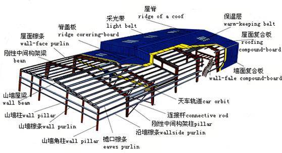 Steel Structure Building with Multi Storey